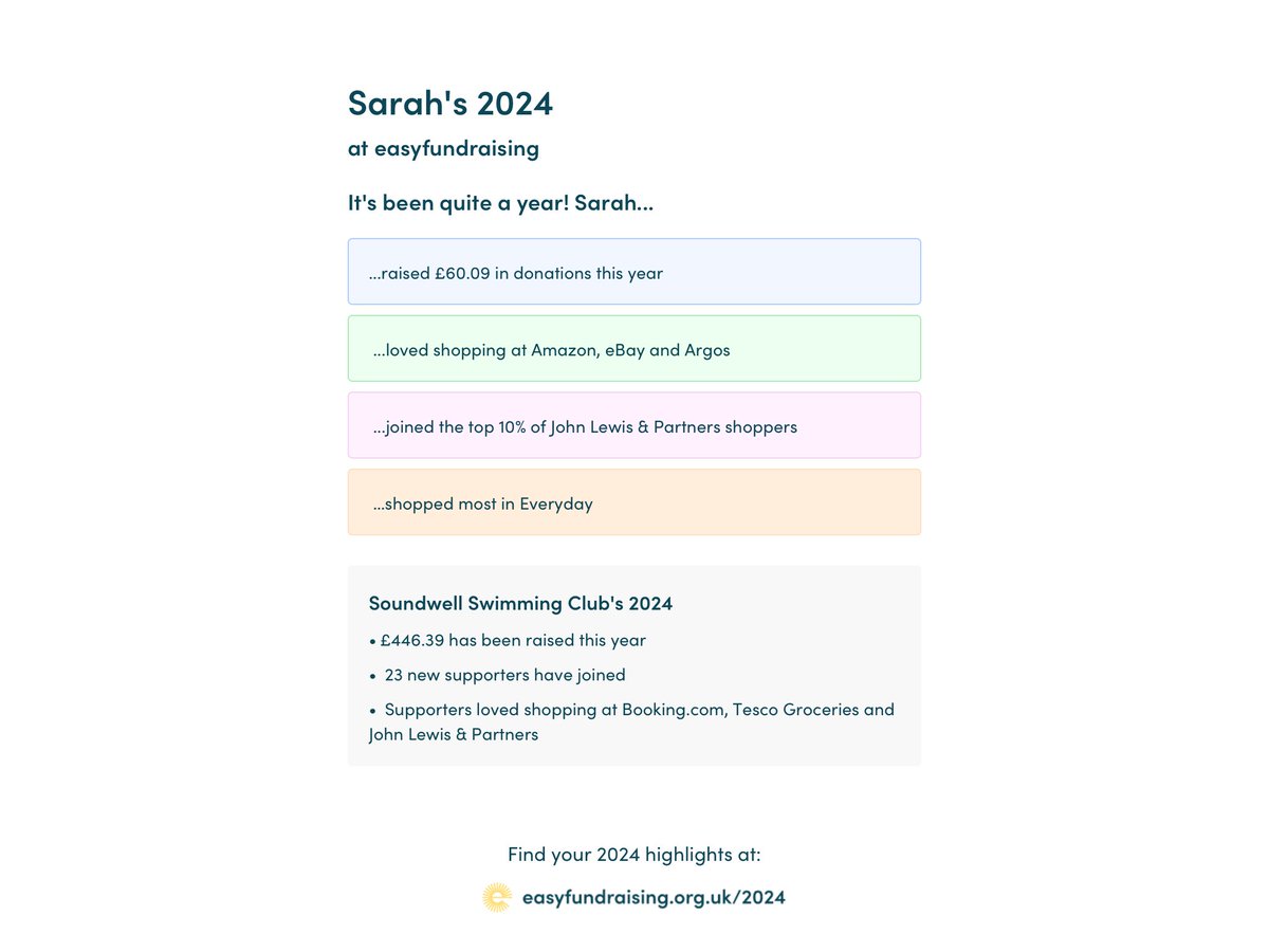 I've just received my 2024 easyfundraising summary!🎉 Last year I raised £60.09 for Soundwell Swimming Club - all for FREE while I shopped online! Check out your own yearly impact now on the app and keep making a difference! 🙌 easyfundraising.org.uk/2024?utm_sourc…