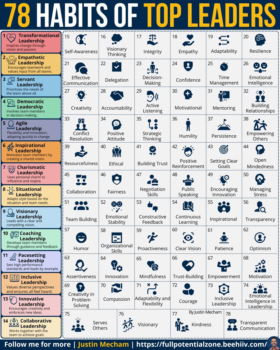 True leadership isn’t about you—

It’s about the people you serve.

Btw, I have a gift for you in my bio link :)