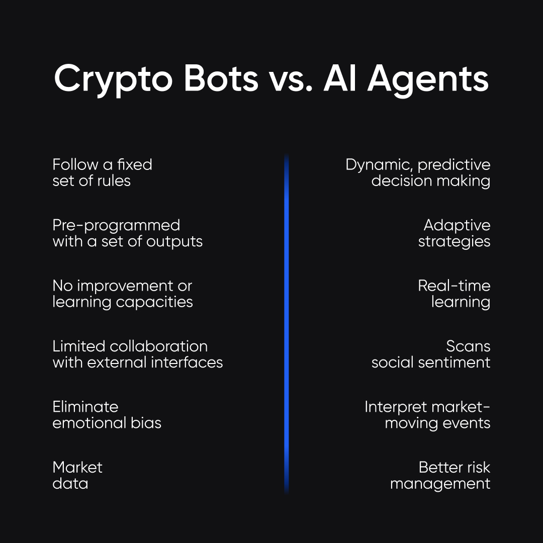 AI Agents vs. Crypto Bots: A new frontier in crypto trading strategies?🤖