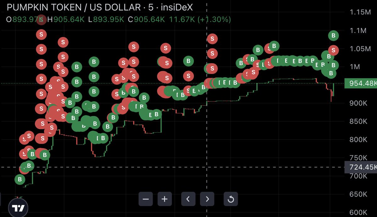 <a href="/ukcryptoqueen/">UKCrypto Queen🇬🇧🥶🐂</a> $Pumpkin on $Sui gives regular people access to bots. #BotsStaysOn <a href="/quantumvoidlabs/">Tyler Simpson</a> <a href="/Prkchop7/">PorkChop Express</a> @Pimlnjimfn <a href="/ThePumpkinToken/">The Pumpkin Token</a>