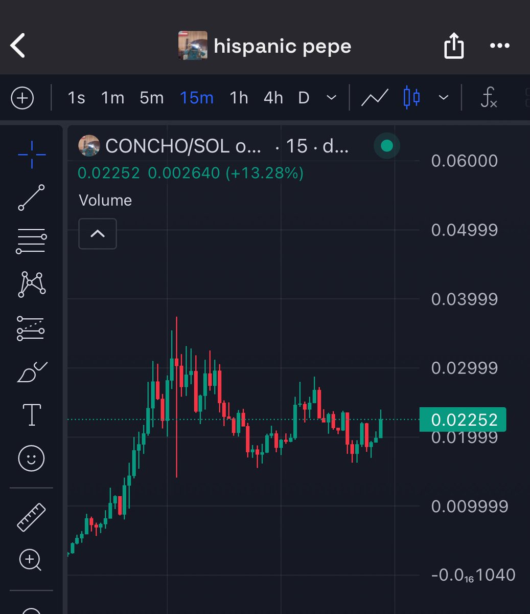 $CONCHO , he’s the main character of <a href="/sanbenito/">Benito Antonio</a> ‘s new album

also concho is super famous in latin america

11,300 holders, 70m volume in 45 hours

think it hits 100m if SOL stops being gay

89q6aHpZ1fXhuwpnrBgqmCvuAX4GaCrRPQNp5xVHpump