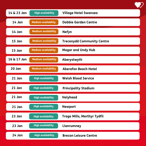 WelshBlood's tweet photo. 👀 We are particularly looking for donors to support us at the following locations. Can you help us?
👊Book here: https://t.co/QZbCyFgxIo https://t.co/Fpx0UlDylR