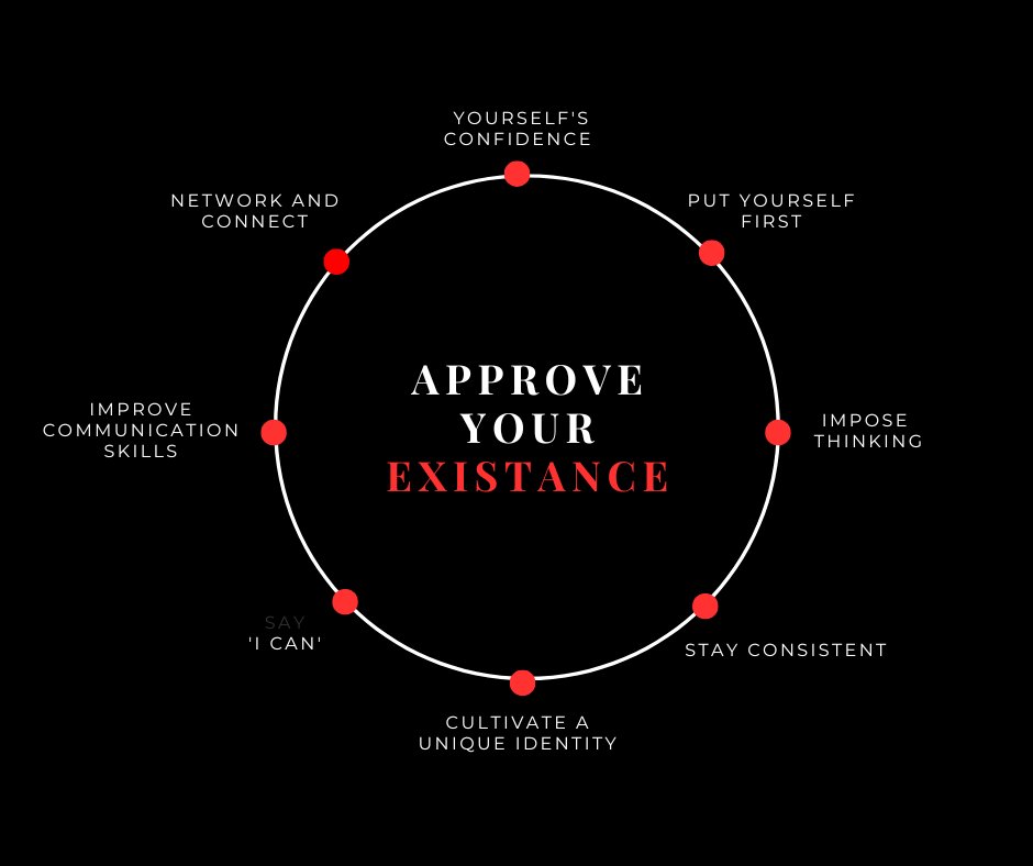 PRESENCE✅
EXISTING🎖️
LEADERSHIP👑