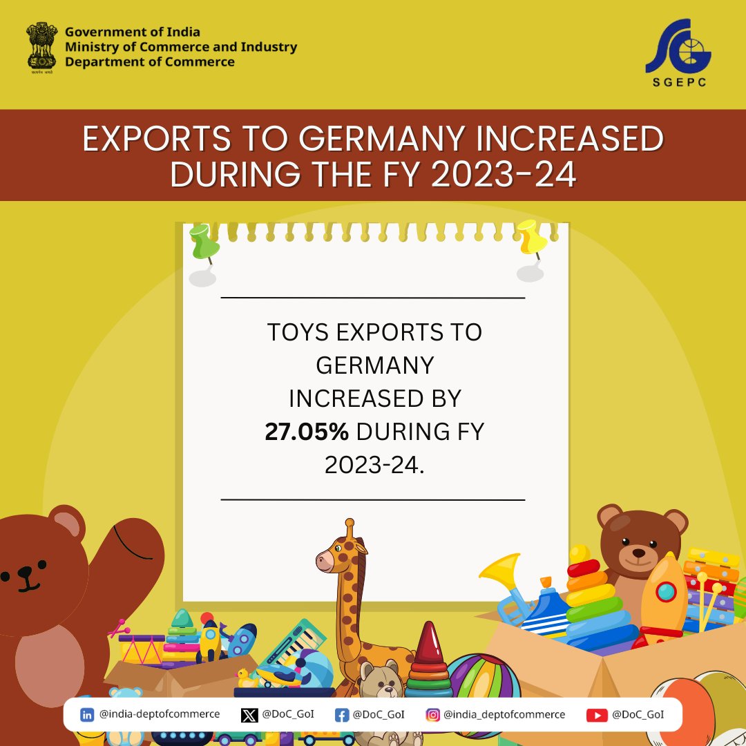 DoC_GoI's tweet photo. Toys exports to Germany witnessed a significant growth of 27.05% during FY 2023-24.
#SGEPC #DoC_GoI #MadeInIndia #GlobalTrade #IndiaGermany #Exports @Sgepc1958 https://t.co/j5ALV5ZC6y