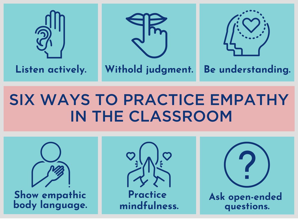 Incorporating empathy in the classroom means actively listening to students, acknowledging their feelings, and showing understanding. Use open-ended questions, validate their emotions, and offer support to create a safe and caring environment.

buff.ly/421qpnR 
#teaching