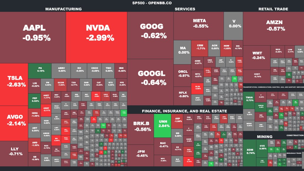PipMasters_mgg's tweet photo. Good morning everyone! #Futures and $SPY are dipping today as a strong December jobs report could lead the Fed to keep rates higher for longer. Bond yields are on the rise, with the 10-year approaching 4.8% and the 30-year near 5%.

#Stock #Stocks #Trading #News #Today #Gold #Investing $NVDA $MU $AMD $GOOGL $MSFT $TSLA