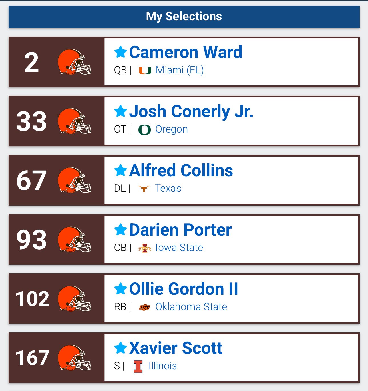 Cleveland Browns Mock Draft 2018