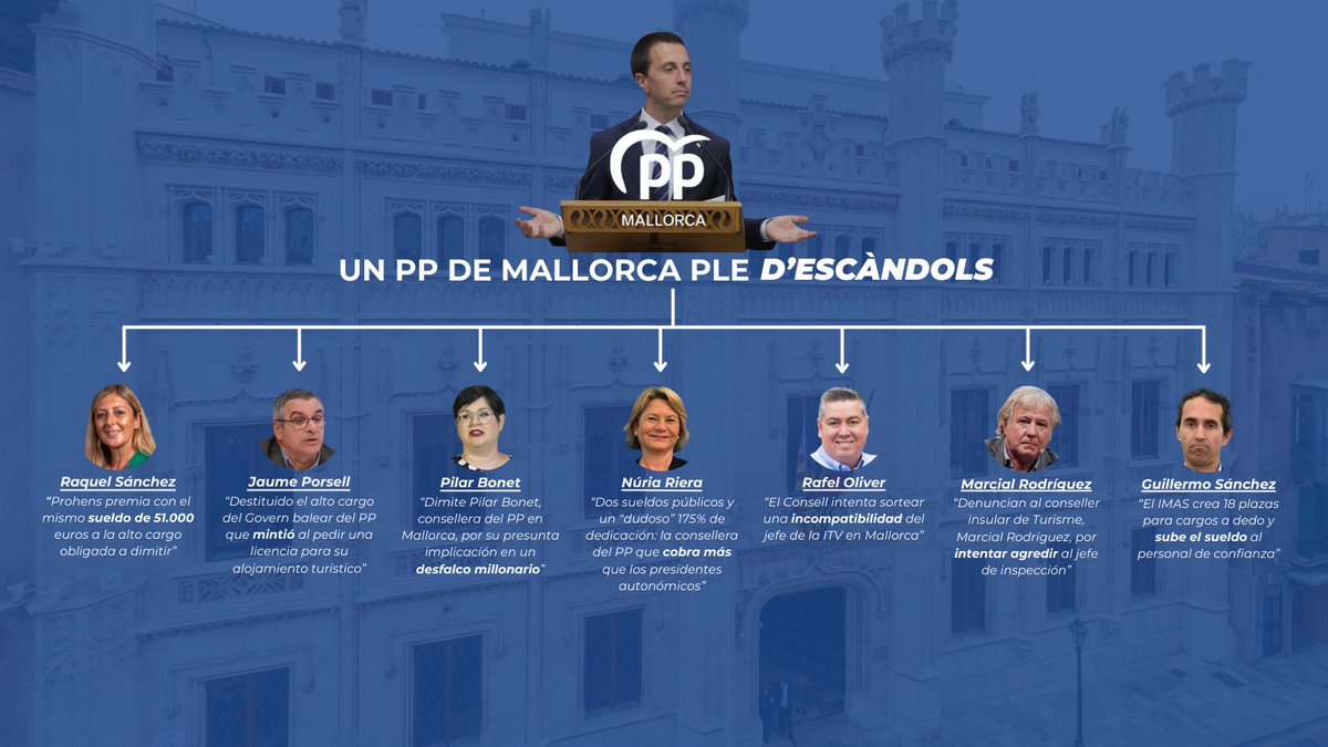 SocialistesdMca's tweet photo. 🙄 Aquest és el PP que Llorenç Galmés va confeccionar per a les eleccions del 2023.

El govern dels millors… ESCÀNDOLS. https://t.co/yxdtp7Y8Ev
