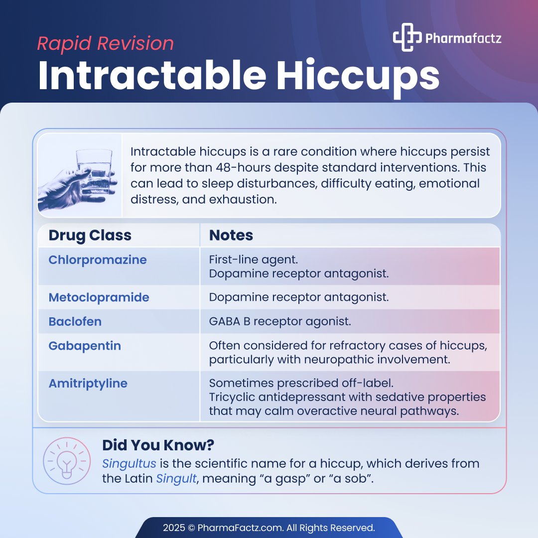PharmaFactz's tweet photo. 🔴Drug Treatment of Intractable Hiccups