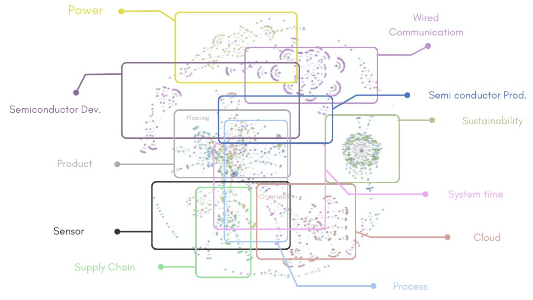 📢 New article alert! Dive into how AIMS5.0 is using semantic technologies to revolutionize European manufacturing. From DRO to Open Access Platform, we're bridging the gap between human and machine understanding.
aims50.eu/index.php/news…