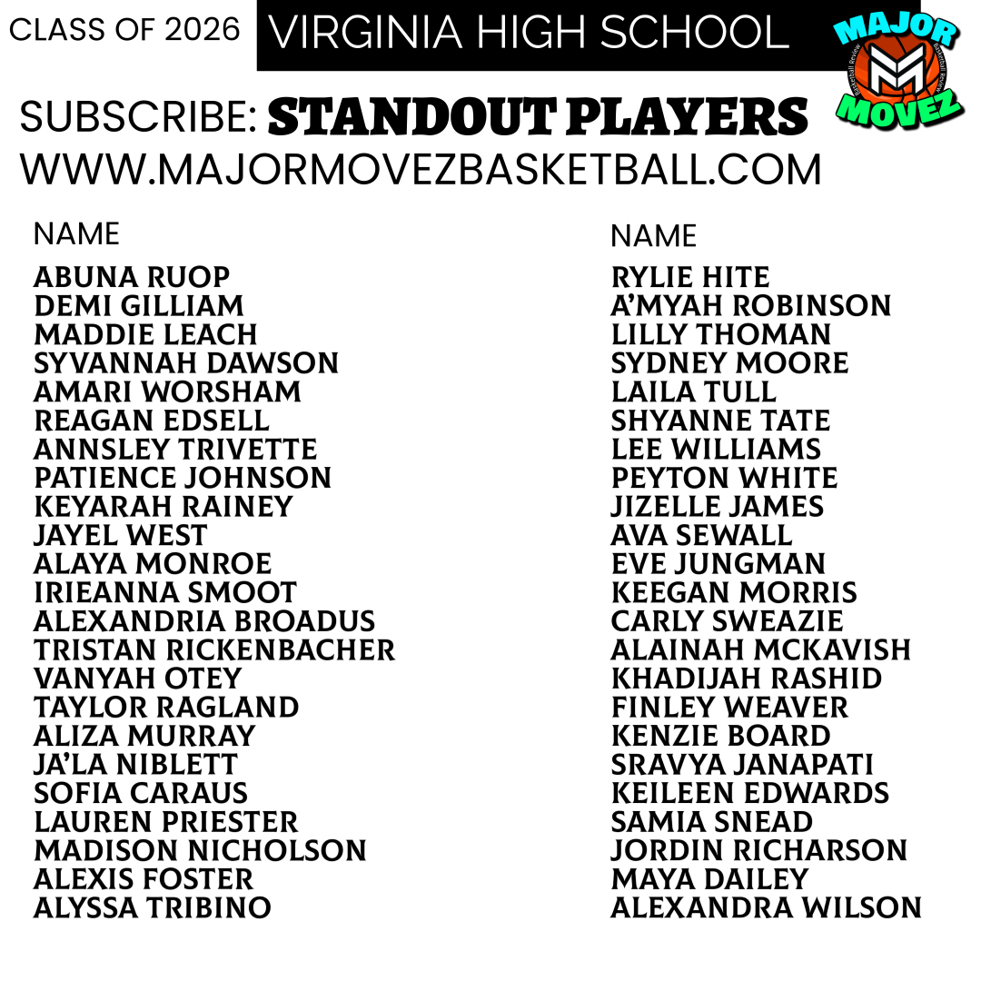 #MMBR Virginia High School Girls
Standout Players | Class of 2026
<a href="/AbunaRuop/">AbunaRuop</a> <a href="/demiiik7/">demi gilliam</a> <a href="/MaddieLeach2026/">Maddie Leach</a> <a href="/DawsonSyvannah/">Syvannah Dawson</a> <a href="/WestJayel/">Jayel West</a> <a href="/RylieHite5/">Rylie Hite</a> <a href="/amariworsham35/">Amari Worsham</a> <a href="/Anns_Triv01/">Annsley</a> <a href="/TheRealAliza5/">Aliza Murray</a> <a href="/nyah_ballin_14/">VaNyah Otey</a> <a href="/finley_weaver26/">Finley Weaver</a> <a href="/Kballing14/">Kenzie Board</a> <a href="/lexfoster25/">Alexis Foster</a> <a href="/SravyaJanapati/">Sravya Janapati</a> <a href="/TayTay_2026/">Taylor Ragland</a>