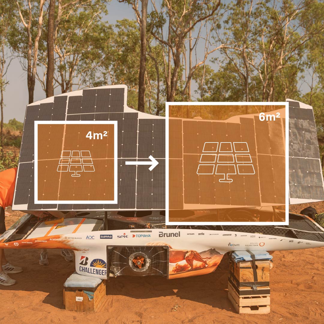 This year, the maximum size of the solar panel is expanded to 6 square meters—1.5 times larger than last year. This change greatly impacts the car’s aerodynamics and stability.

#BrunelSolarTeam #Nuna13 #6m2 #solarcar #solarrace #BridgestoneWorldSolarChallenge #carreveal
