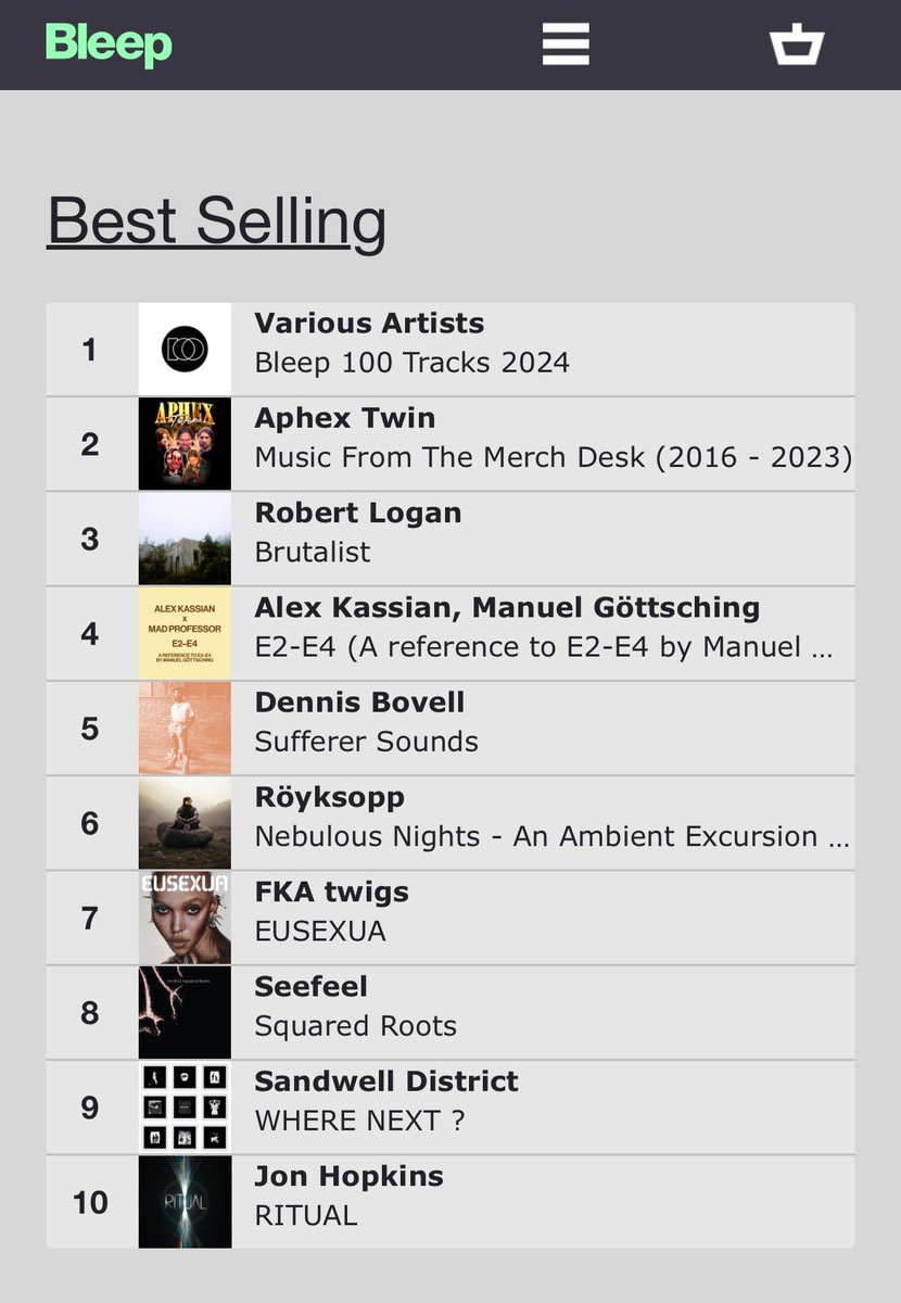 Nice to see Robert Logan's new album riding high in the Bleep <a href="/bleep/">Bleep</a> download charts! In great company too!

<a href="/Cognessence/">Robert Logan</a> 

bleep.com/release/477667…