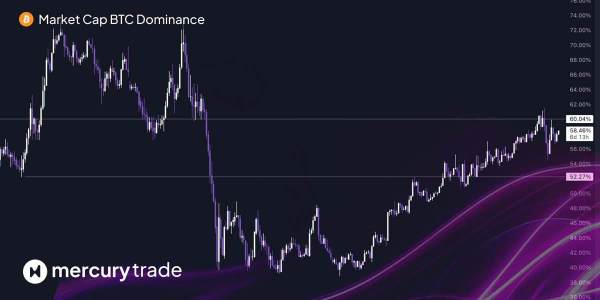 Mercury.Trade Platform tweet media