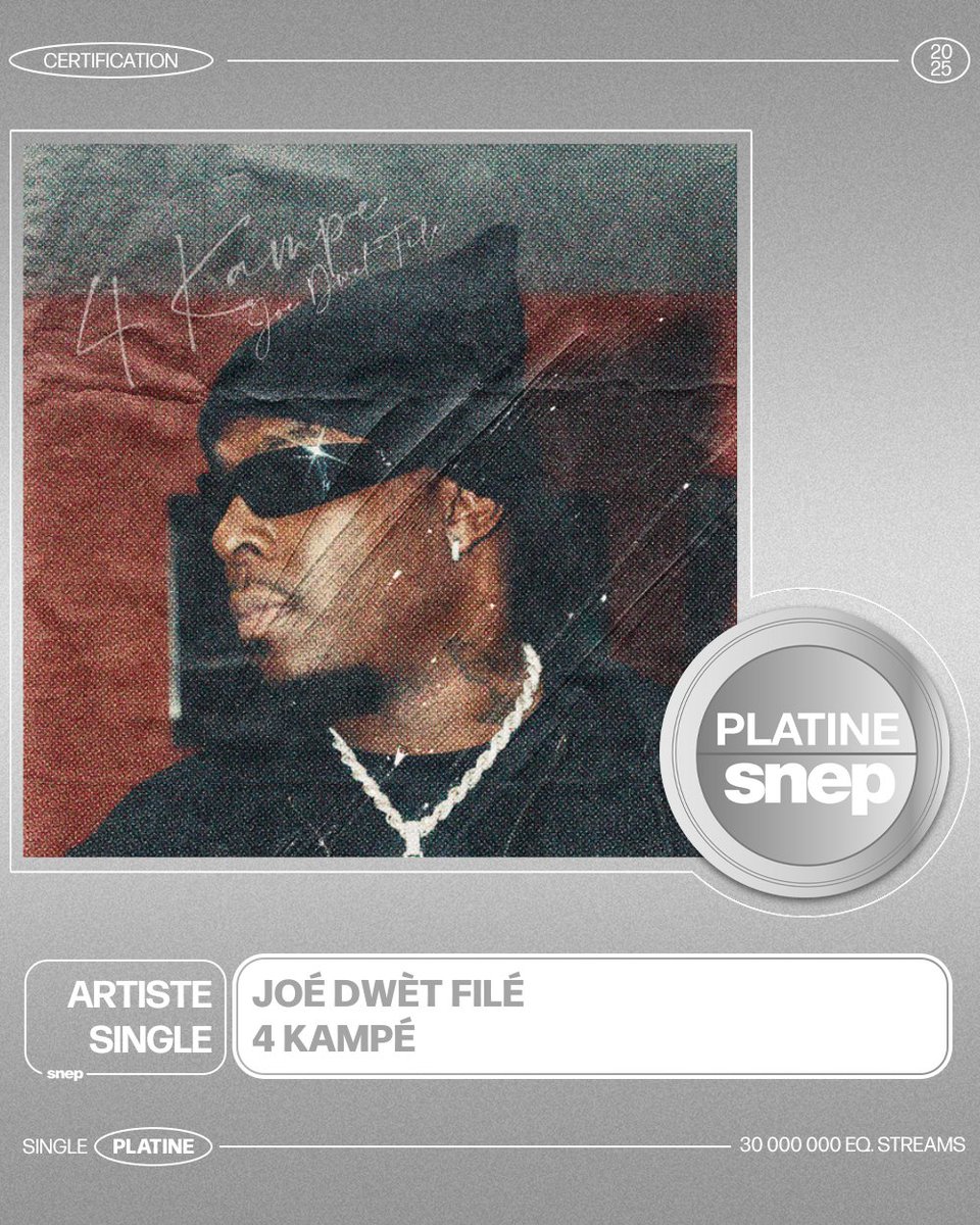 snep's tweet photo. Le titre « 4 Kampé » de Joé Dwèt Filé est certifié Single Platine ! 💿

30 000 000 équivalents streams 🎧

Bravo ! 👏 https://t.co/IIK8GVkYHH