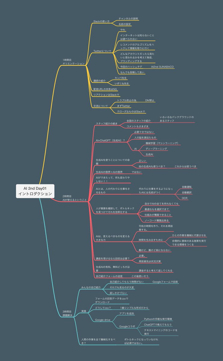 tks3588's tweet image. AI 2nd Day01
講座メモ。

AI知ってるだけでは価値がない。

#AI2d #SUNABACO
