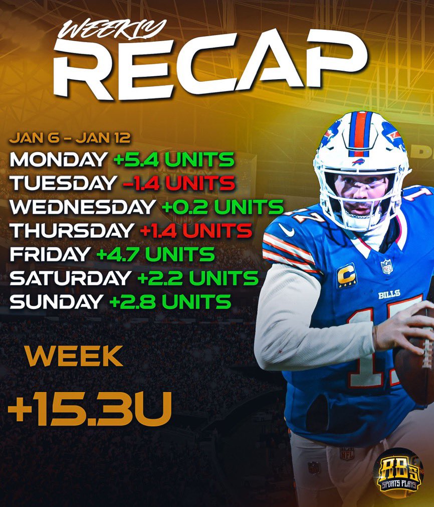 RBsSportsPlays's tweet image. LIKE/RETWEET Giving 5 People a Free Week of Action 🫵🏽

Another Positive Week in the Books for The Dancing Team!!!

We are up Over 40 Units in 2025 🍾 

Let’s Keep DANCING 🕺🏻