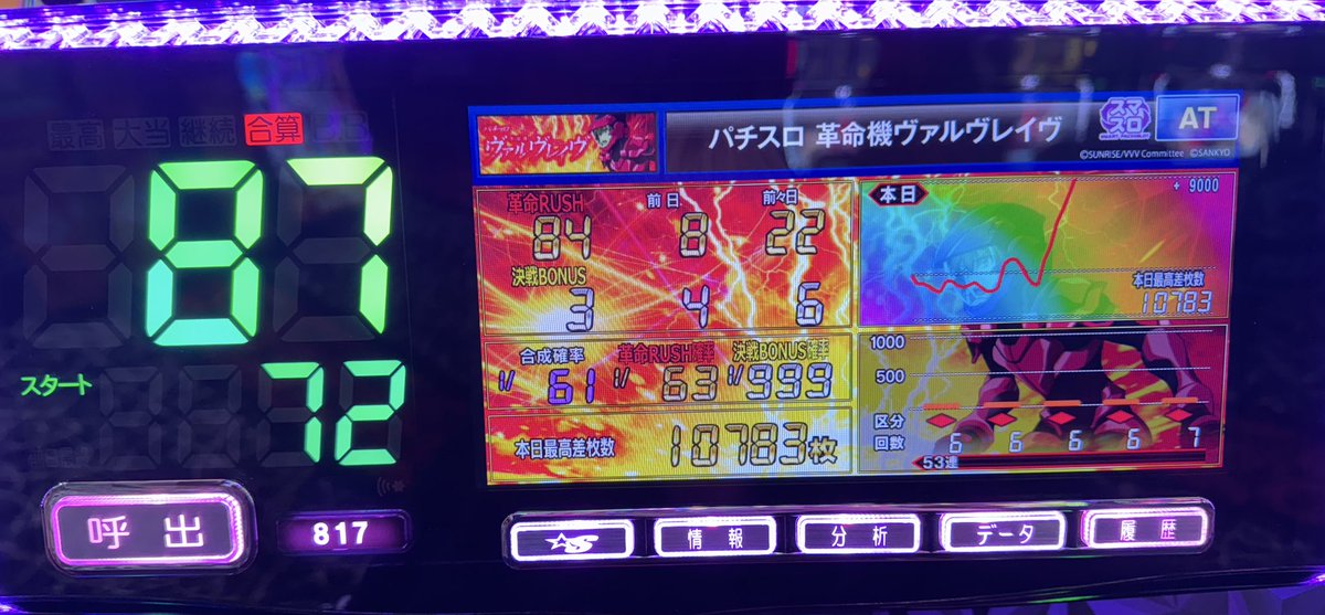 Hqmnil_'s tweet photo. さすがに今日の私天才すぎる
撮れなかったけど金枠、一撃万枚ദി  ᷇ᵕ  ᷆  )💞
投資9000円！ヴヴヴやっといい思いさせてくれた！ https://t.co/bjrl0jVetr