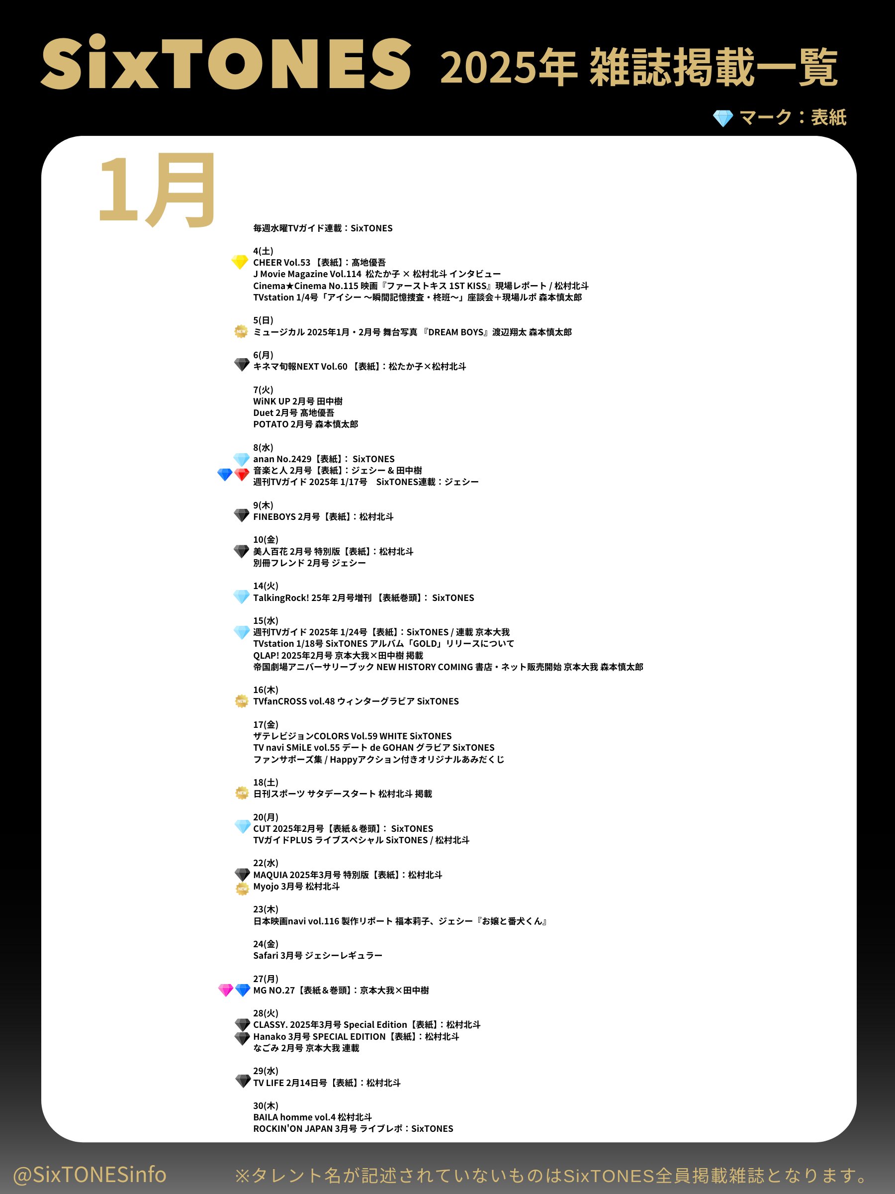 SixTONES info on X: 