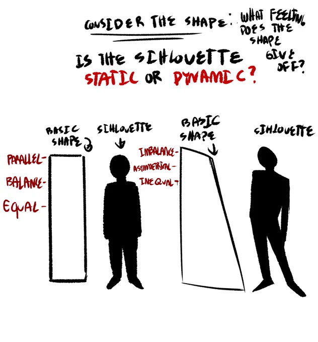 Different between static &amp; dynamic shape. 
[PRACTICE] 