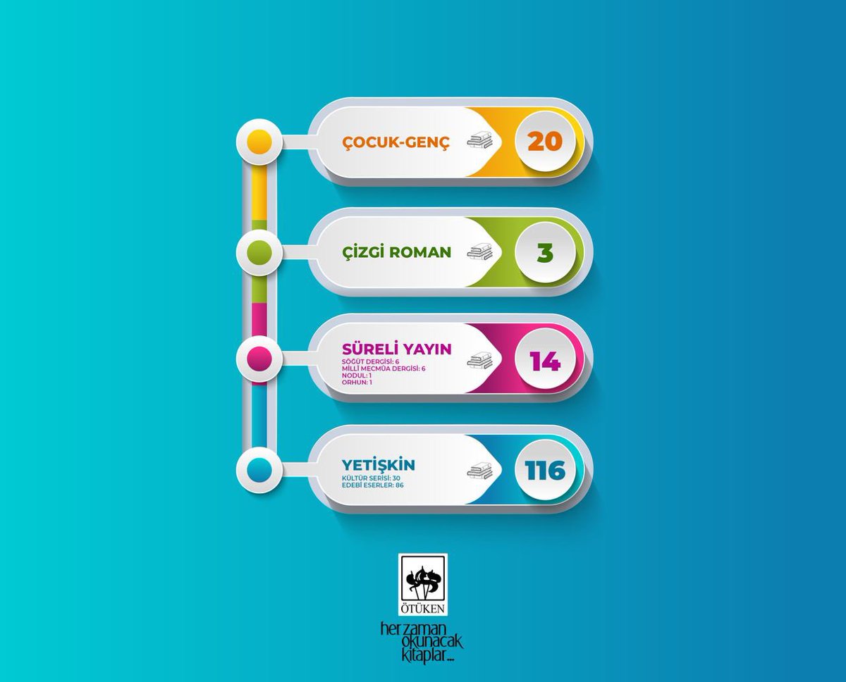 Ötüken’in 2024’ü Masada 🤌🏻

(Üstelik hediyeli) 👇🏻

Editörler toplandık (<a href="/aysebusrapaksoy/">Ayşegül Büşra</a> aramıza Photoshop uygulamasıyla katılıyor), 2024 yılında yayımladığımız 153 yeni yayınımızla ancak bu şekilde tek görselde buluşabildik. Görünen ekip bu, ancak yazanından hazırlayanına,