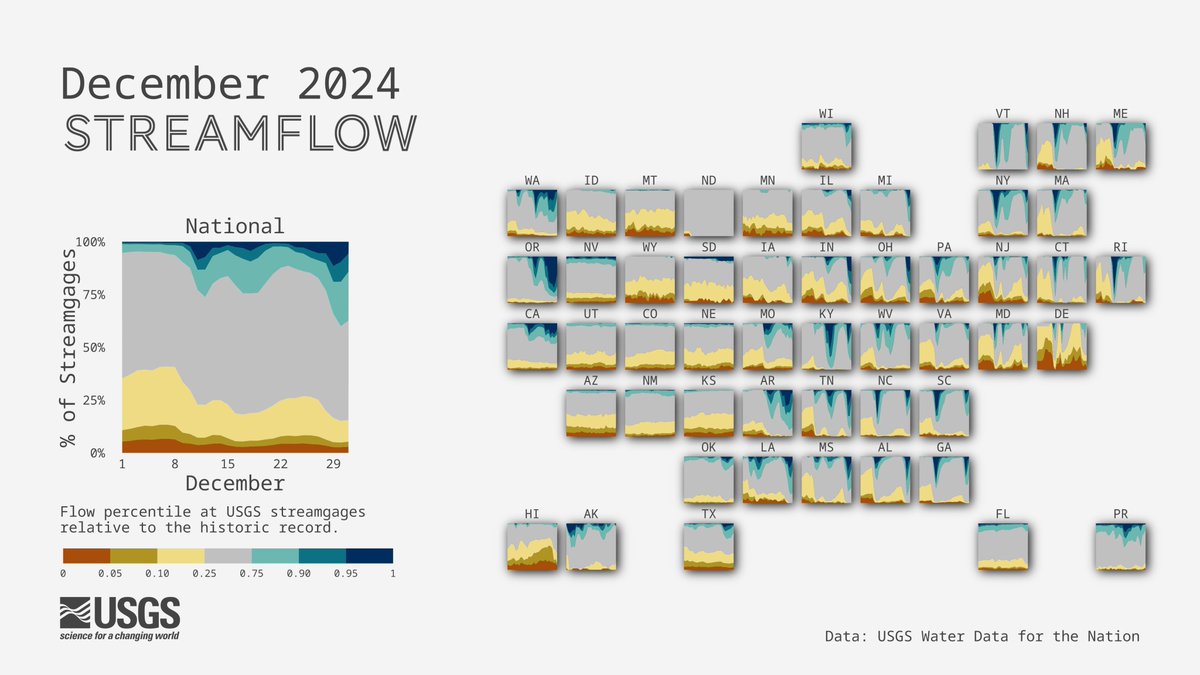 USGS Data Science tweet media