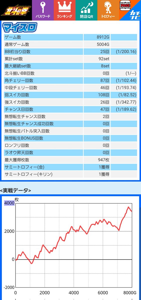 aztecapro's tweet photo. 6かな? https://t.co/a9hScwaPJK