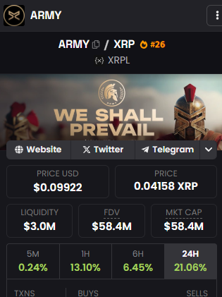 yllo02's tweet photo. GM!

@ARMY_XRP589 $ARMY https://t.co/emgAuaJxVT