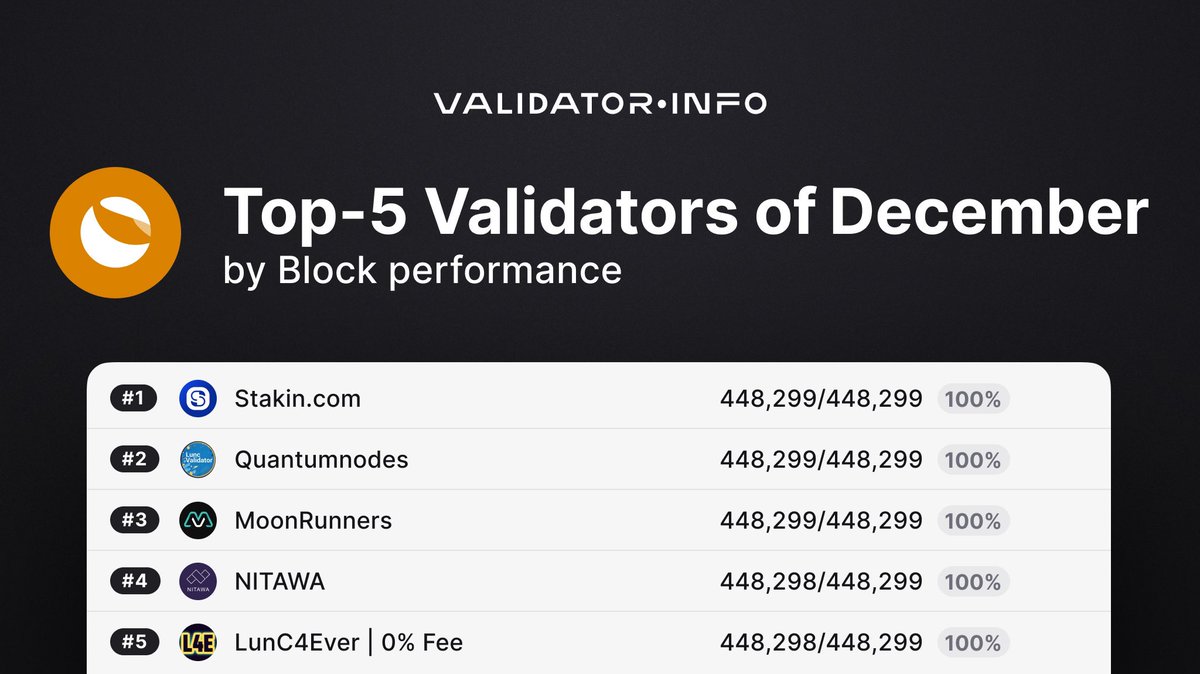 Validator Info tweet media
