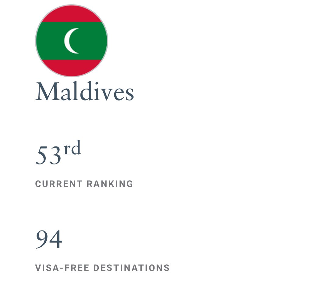 MaainShahid's tweet photo. Local media’s promoting this news as a major achievement since it’s number one in the South Asia region, whereas the reality is, there was literally almost no progression to the strength of the Ordinary Maldivian passport in terms of the Visa Free Destinations, given the fact that the present administration was only able to secure one visa exemption agreement (Tajikistan 🇹🇯) within the first 365 days until now. It does not count as progress  when diplomatic and official passport holders get granted visa free access which was the case for Azerbaijan 🇦🇿 and Oman 🇴🇲. Our ordinary passport needs to progress, so much of high level delegation meetings and the outcomes are just truly disappointing.