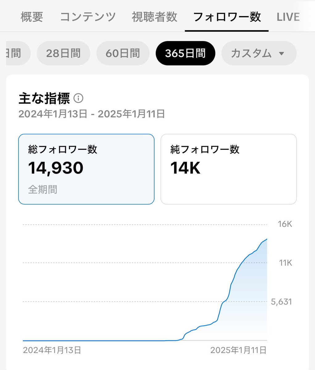 beeeeeM🔥AIで総フォロワー7万人 tweet media