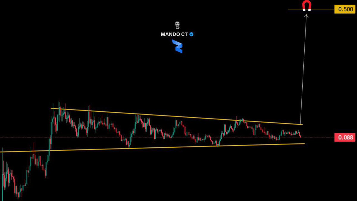 XMaximist's tweet photo. I've been following @RWA_Inc_ for a while now, and let me tell you, $RWA is shaping up to be a remarkable opportunity. 

Their CEO and the entire team are showing an incredible level of confidence and continue to excel even in a sluggish market. 

This is one of my long-term plays, and I encourage you to dive deep into your research—never forget DYOR, NFA.