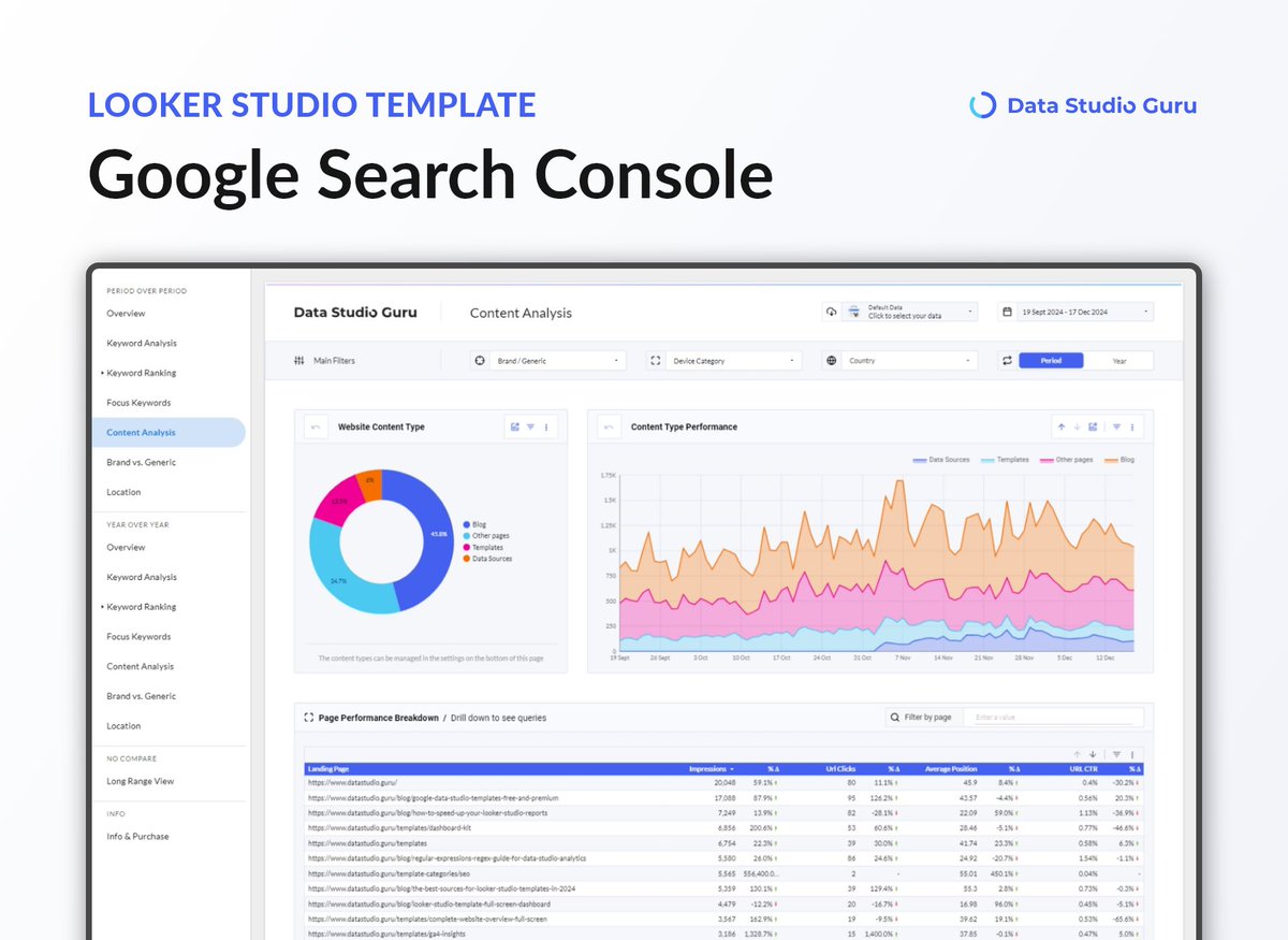 DataStudio.Guru tweet media