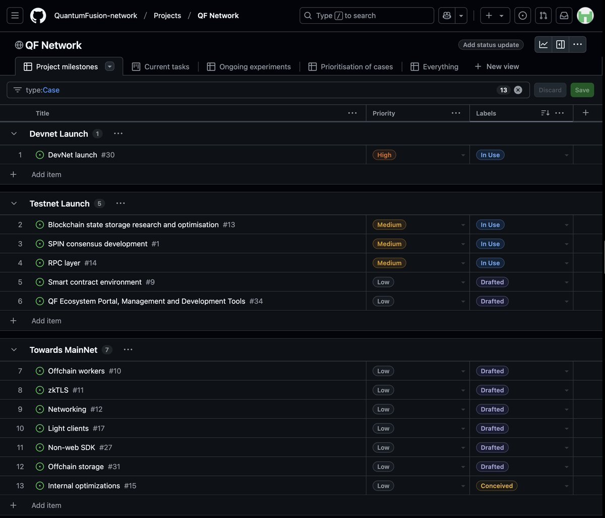 theqfnetwork's tweet image. 🔓QF Github Opening!

After the successful launch of our Devnet, we&apos;re pleased to announce Quantum Fusion&apos;s full github opening to the public!

Our github transparency is crucial for community engagement and attracting developers passionate about bringing the QF vision to life.…