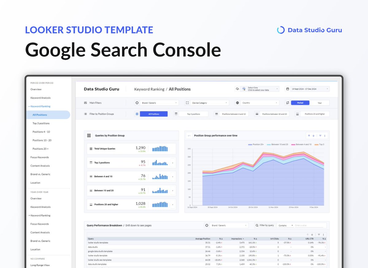 DataStudio.Guru tweet media