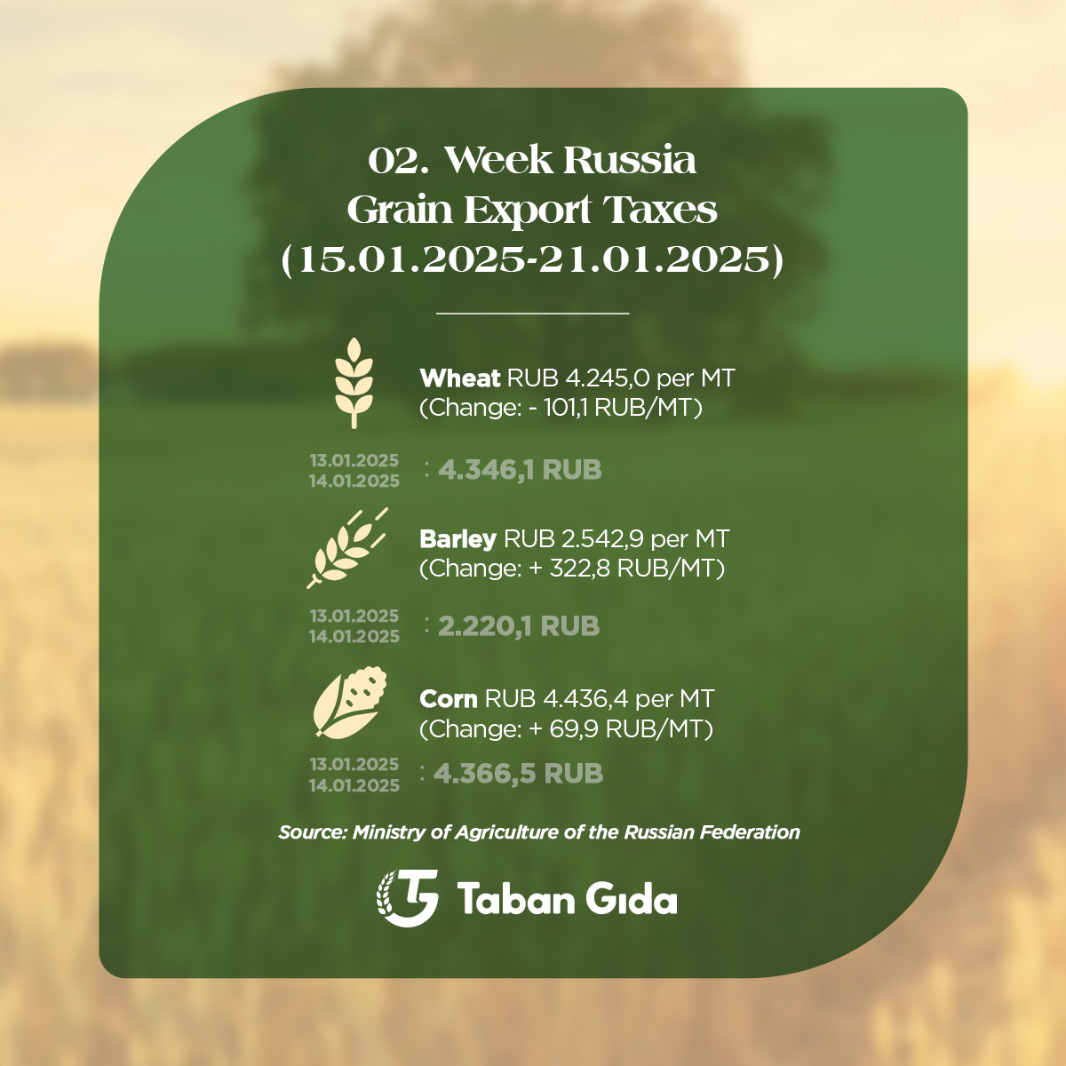 tabangida's tweet photo. 02. Hafta Rusya Tahıl Vergi Oranları
Kaynak: Rusya Federasyonu Tarım Bakanlığı

02. Week Russia Grain Tax Rates
Source: Ministry of Agriculture of the Russian Federation https://t.co/7G1gY3lWgI