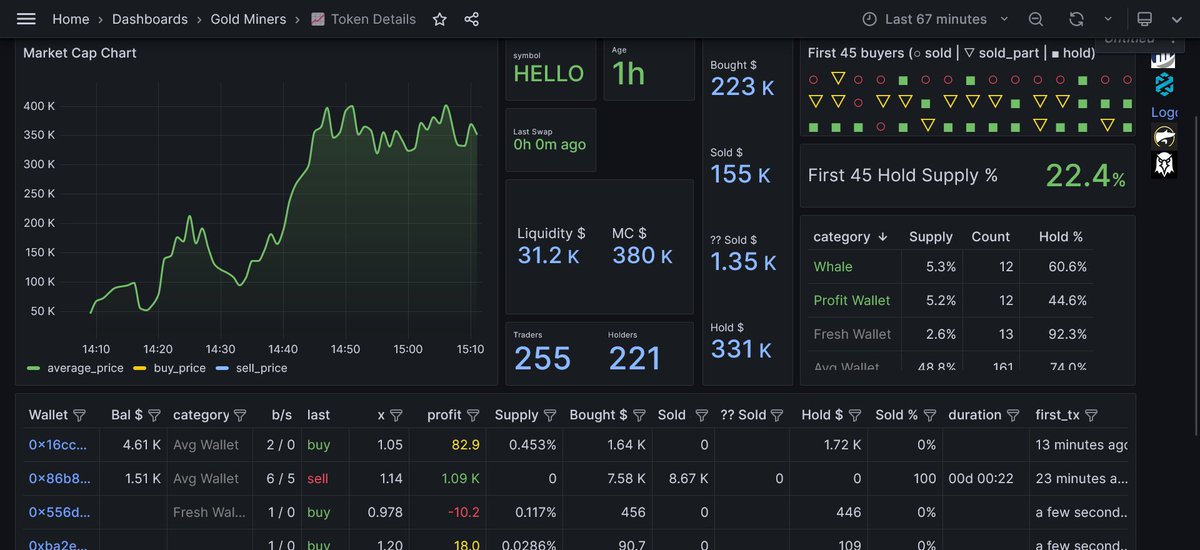Goldmine Ethereum tweet media