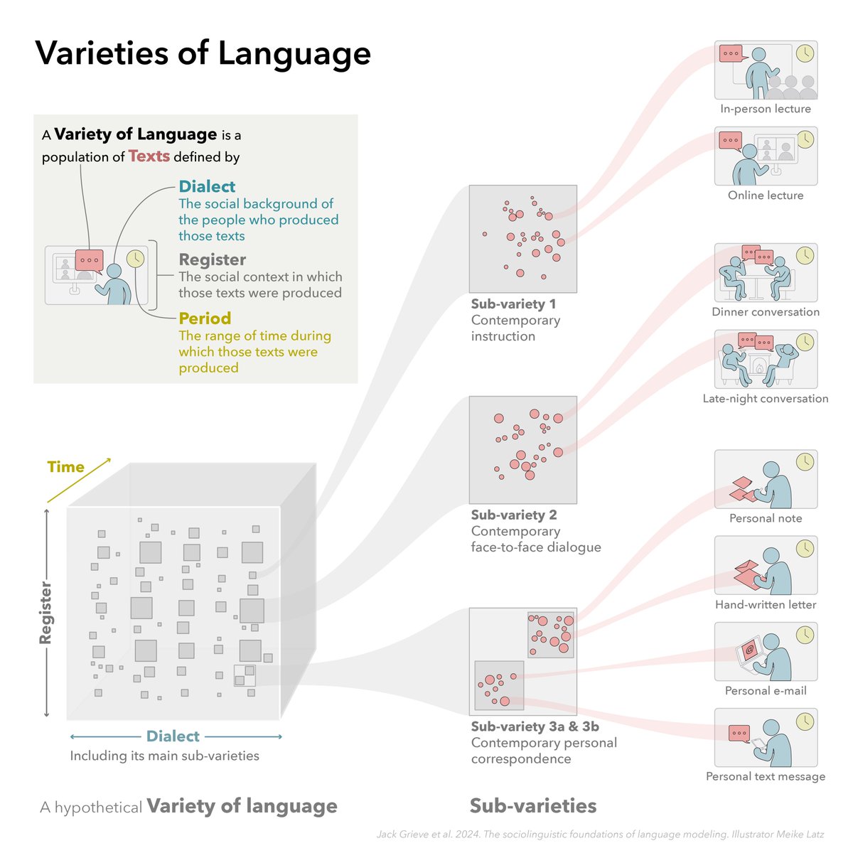 Jack Grieve tweet media
