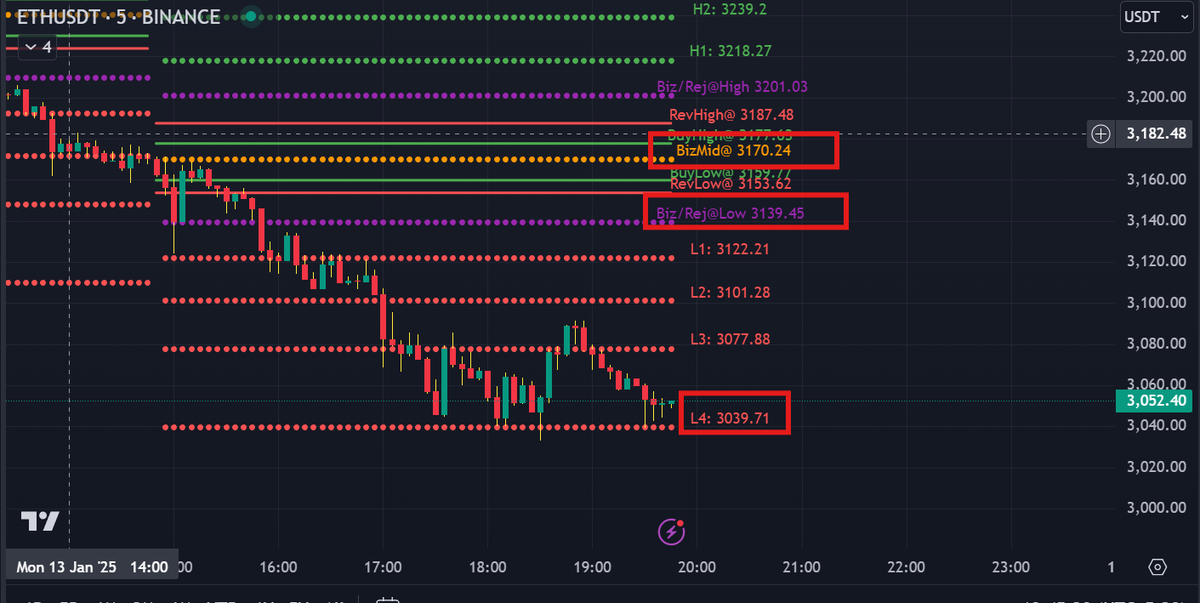 tarotshivabala's tweet photo. 13-JAN-25-ETHUSDT-TPR LEVELS #instabitcoin #instabtc #instacryptocurrency #instaprice #instablockchain #instacrypto #instamoney #Ethereum #ETHUSDT #ETHUSDT #Solana #SOL #SolanaAirdrop
#Crypto #Cryptocurrency #Bitcoin #Blockchain
#Ethereum #Btc #Trading #CryptoNews https://t.co/wpY0VpBJYj