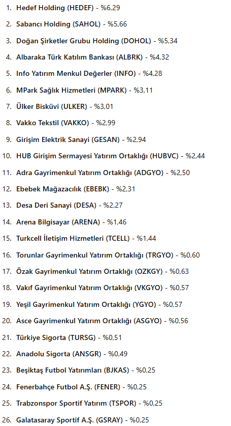 Ekonomist2024's tweet image. #hjb hedef portföy birinci değişken fon

2024'ün temmuz ayında izahnamesi değiştirilerek en az %51 yerli hisse tutma şartı getirilmiş. bu yüzden fonu 1 yıl tutarsanız stopajdan muaf oluyor.

o tarihten beri 6 ay 10 günlük getirisi %10 olmuş. 5 kasım'daki dip fiyatından beri olan