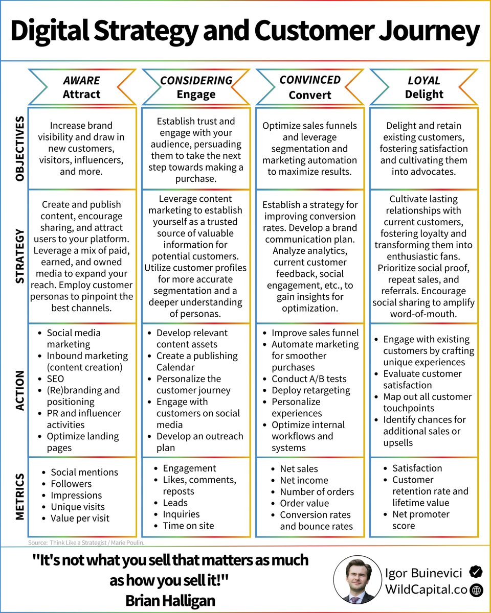 Igor_Buinevici's tweet photo. Most digital strategies fail (McKinsey):

Or companies do not pay enough attention to them.

This is very disturbing as:

Many business models will become outdated soon.

Digital should be a core component of your strategy.

Especially in the area of marketing. https://t.co/svR3GVy8FB