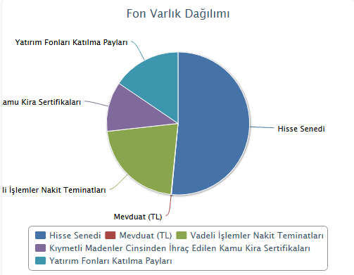 Ekonomist2024's tweet image. #hjb hedef portföy birinci değişken fon

2024'ün temmuz ayında izahnamesi değiştirilerek en az %51 yerli hisse tutma şartı getirilmiş. bu yüzden fonu 1 yıl tutarsanız stopajdan muaf oluyor.

o tarihten beri 6 ay 10 günlük getirisi %10 olmuş. 5 kasım'daki dip fiyatından beri olan