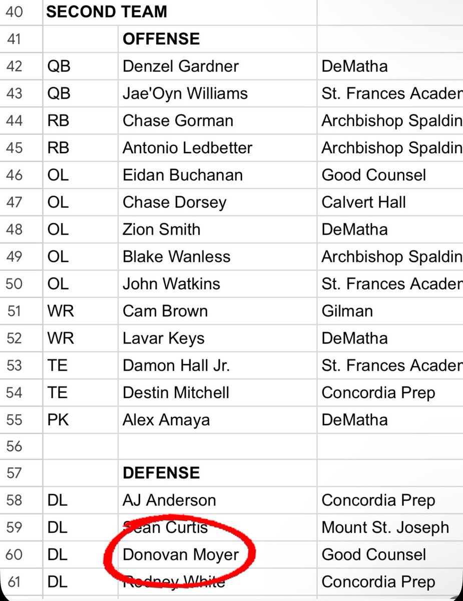 Donovan Moyer tweet media