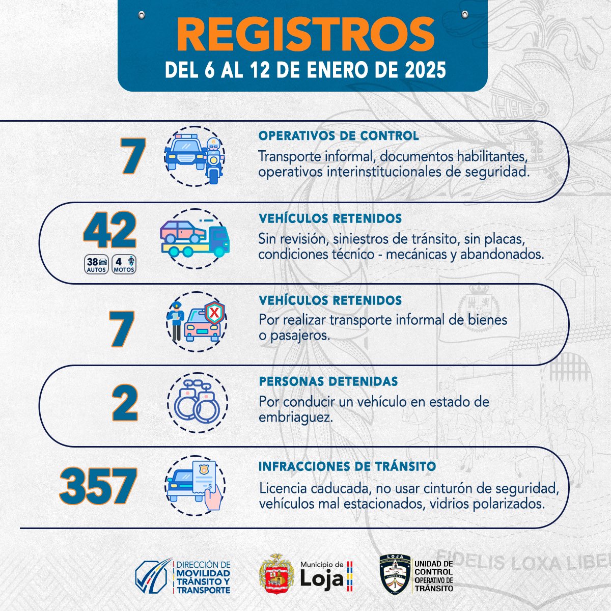 Dirección General de Movilidad de Loja tweet media