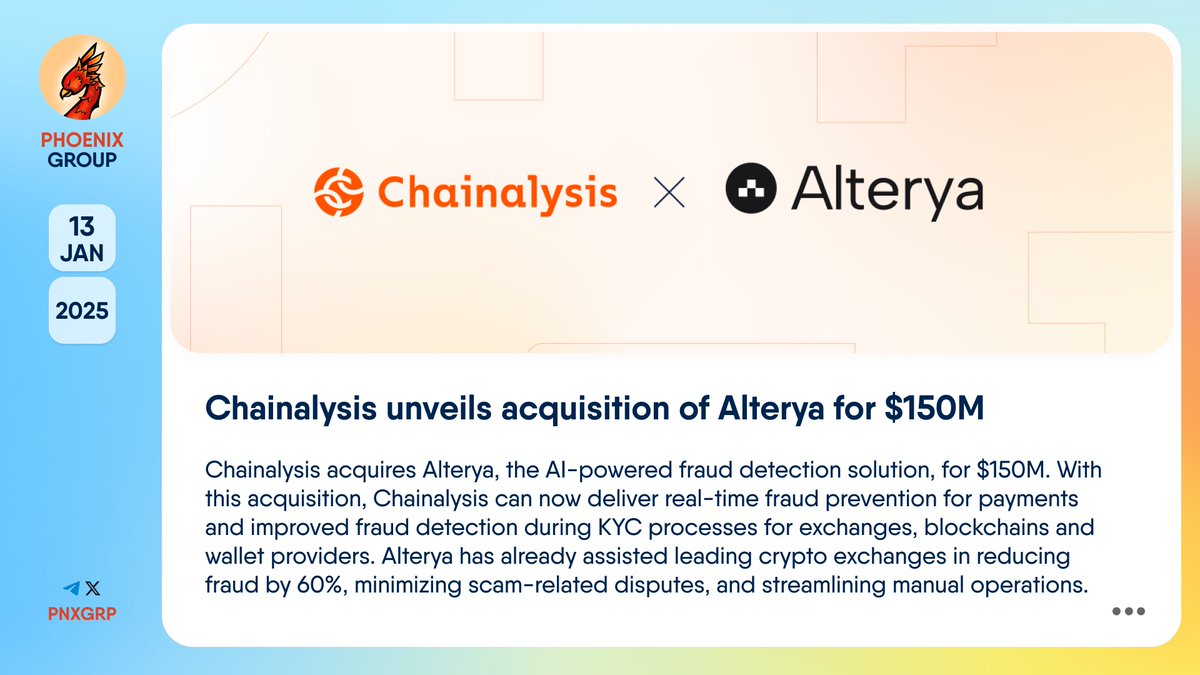 🔥 @Chainalysis unveils acquisition of Alterya for $150M #Chainalysis  acquires #Alterya, the AI-powered fraud detection solution, for $150M. With  this acquisition, Chainalysis can now deliver real-time fraud prevention  for payments and improved