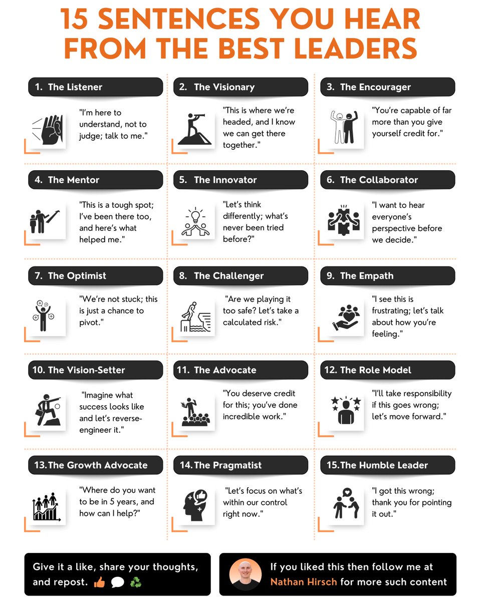 Words matter, especially when they come from a leader.

The best leaders speak with clarity, empathy, and vision.

I’ve gathered 15 sentences that every great leader uses.

Here’s how they inspire and guide their teams:

Adopt these, and watch your leadership transform.