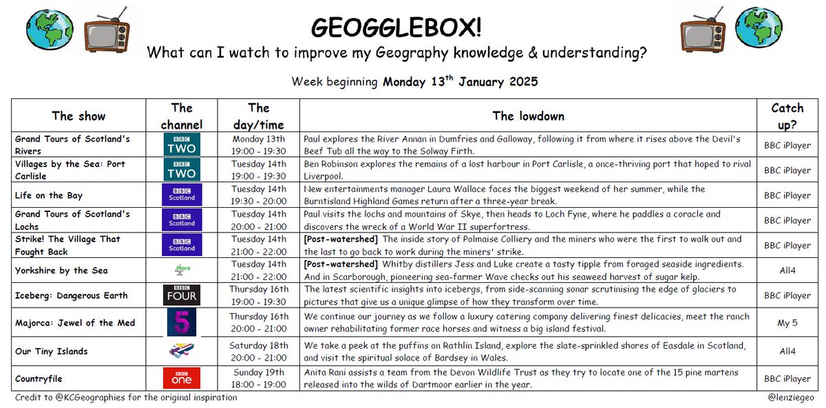 lenziegeo's tweet photo. A fairly short #geogglebox this week but still covering rivers, coasts, lochs, mountains, mines, icebergs, the Mediterranean, islands and Dartmoor. JC https://t.co/8V9Qm3iVfW