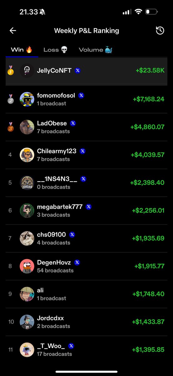 Boom! 

JellyCo on top 👊