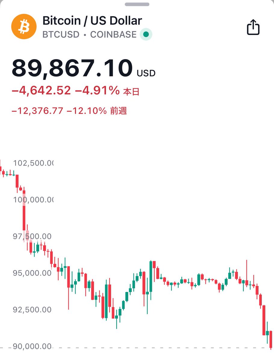 でがわ組@仮想通貨(出川組) (@Goldilocks17B) / Posts / X