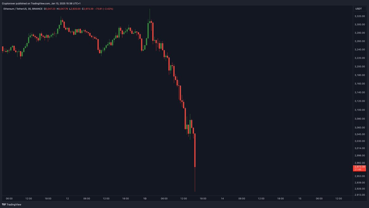 Is #Altcoin season cancelled?